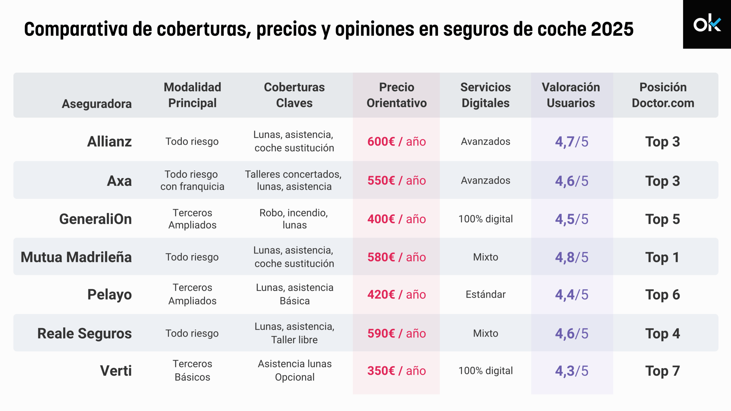 Contrata los mejores seguros ahora - Contrata los mejores