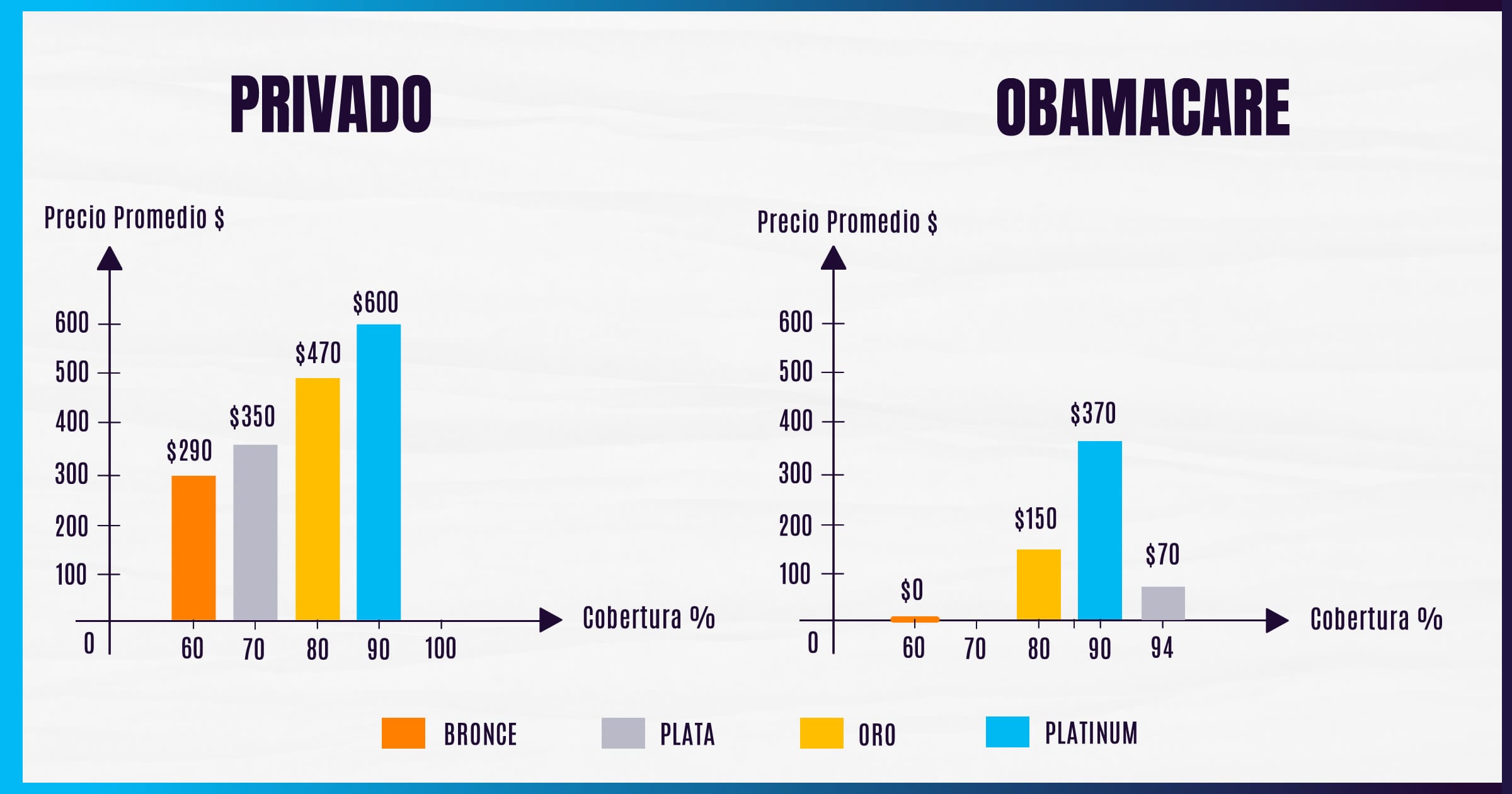 Seguros médicos económicos en USA - Seguros médicos económicos